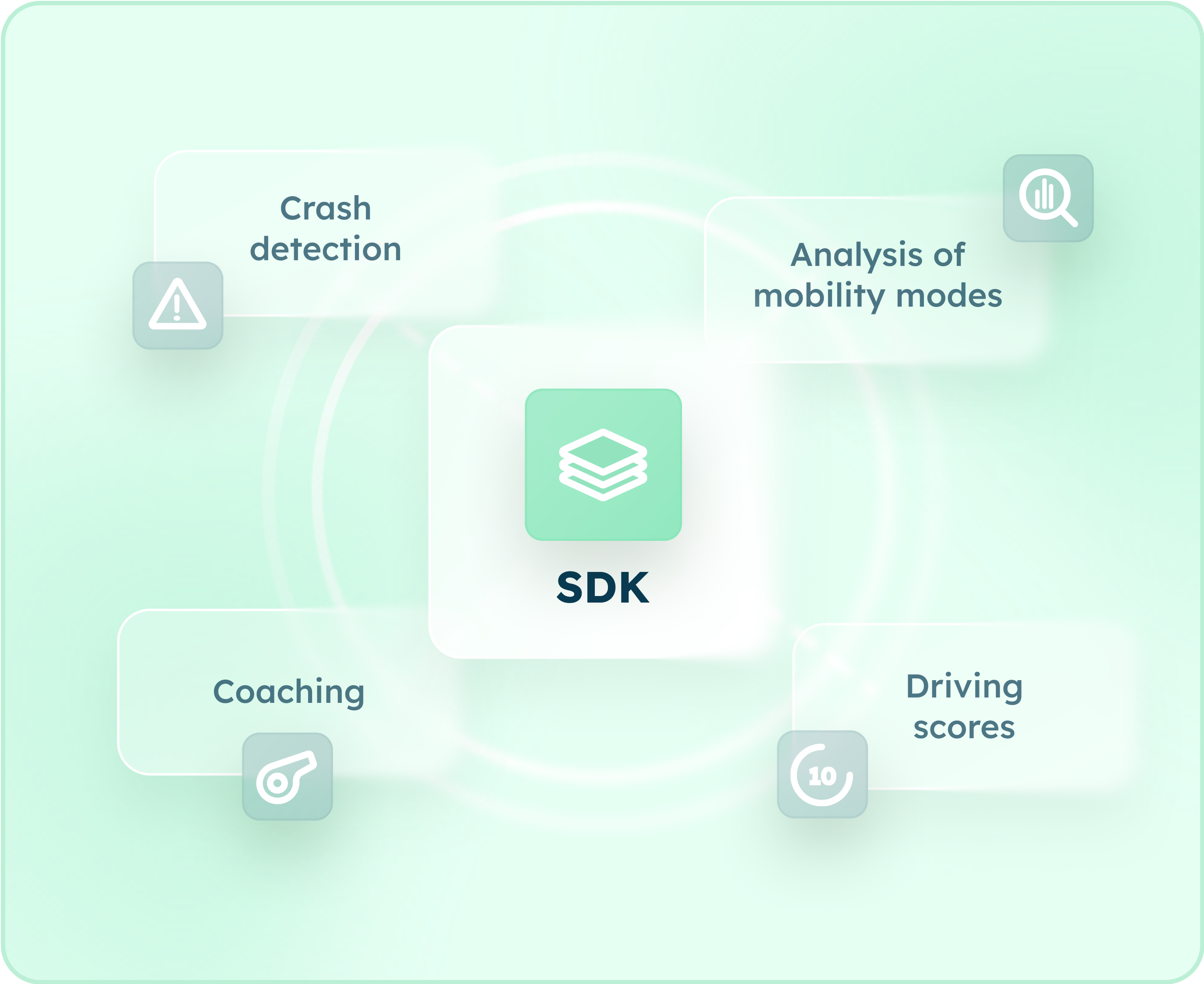SDK EN copie