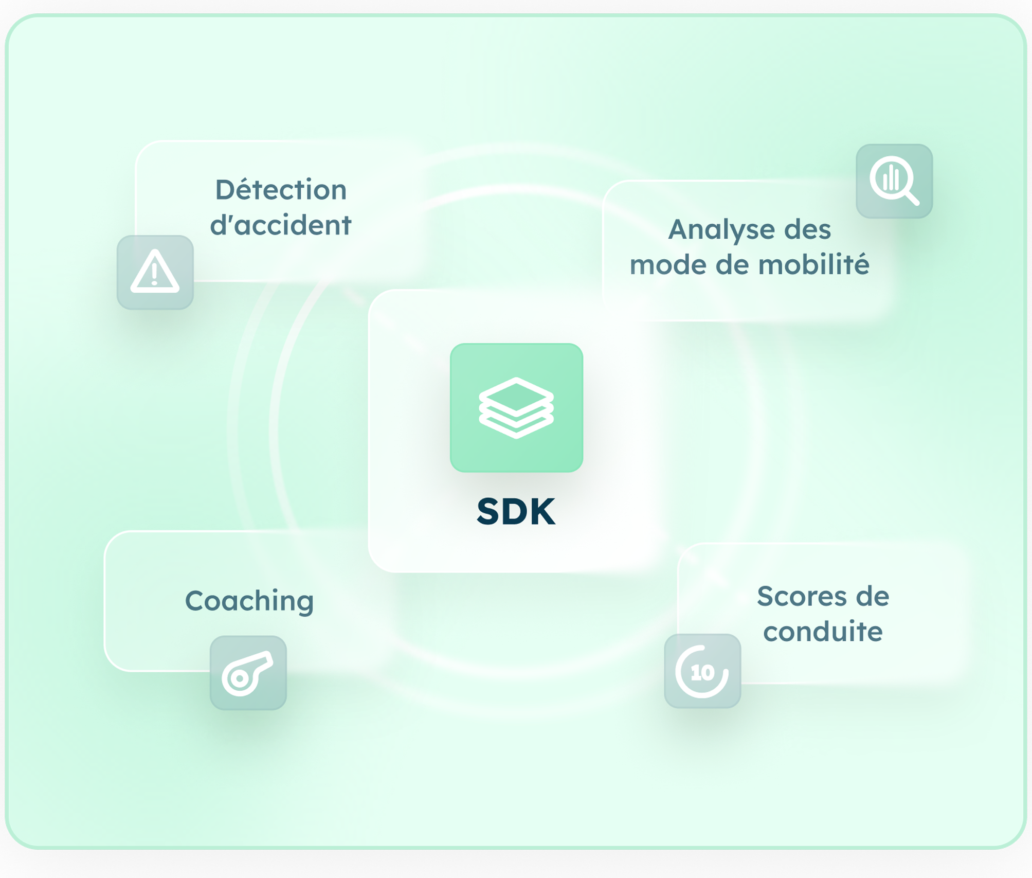 modified Illustration SDK